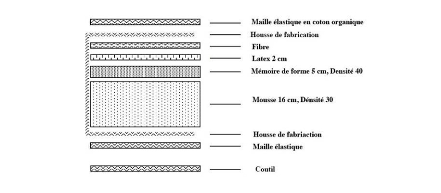 Matelas PRESTIGE Coutil en coton Biologique