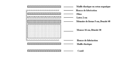 Matelas PRESTIGE Coutil en coton Biologique