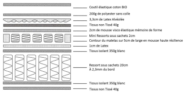 Matelas LISBONNE à Ressort et Mémoire de Forme