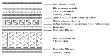 Matelas LISBONNE à Ressort et Mémoire de Forme
